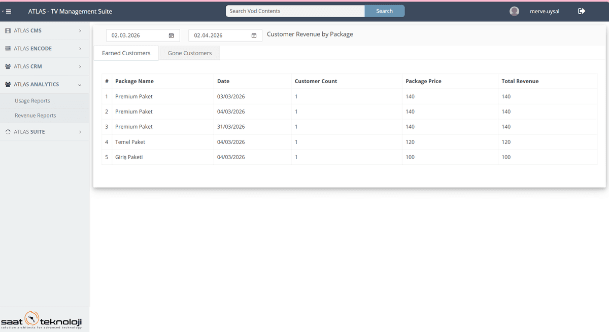 ATLAS Analytics Dashboard